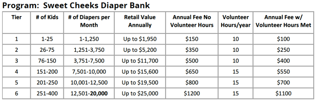 Partner agency fee breakdown.